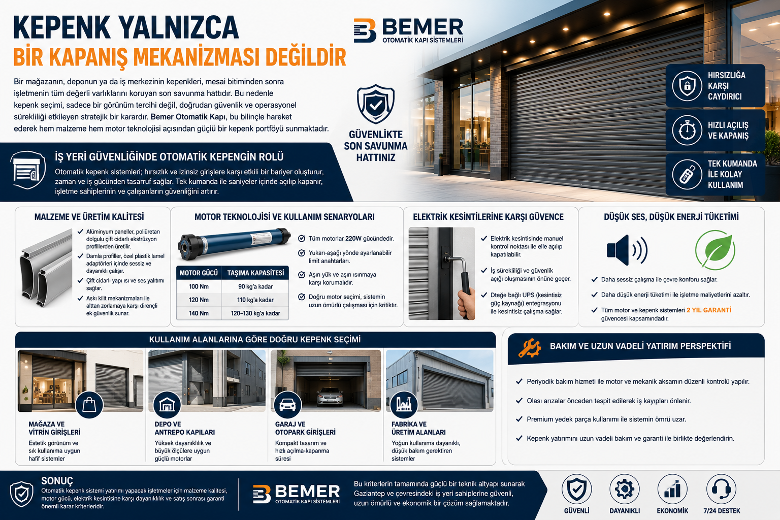 Otomatik Kepenk Sistemlerinde Bemer Farkı: İş Yerinizin Güvenliğini Nasıl Artırır?