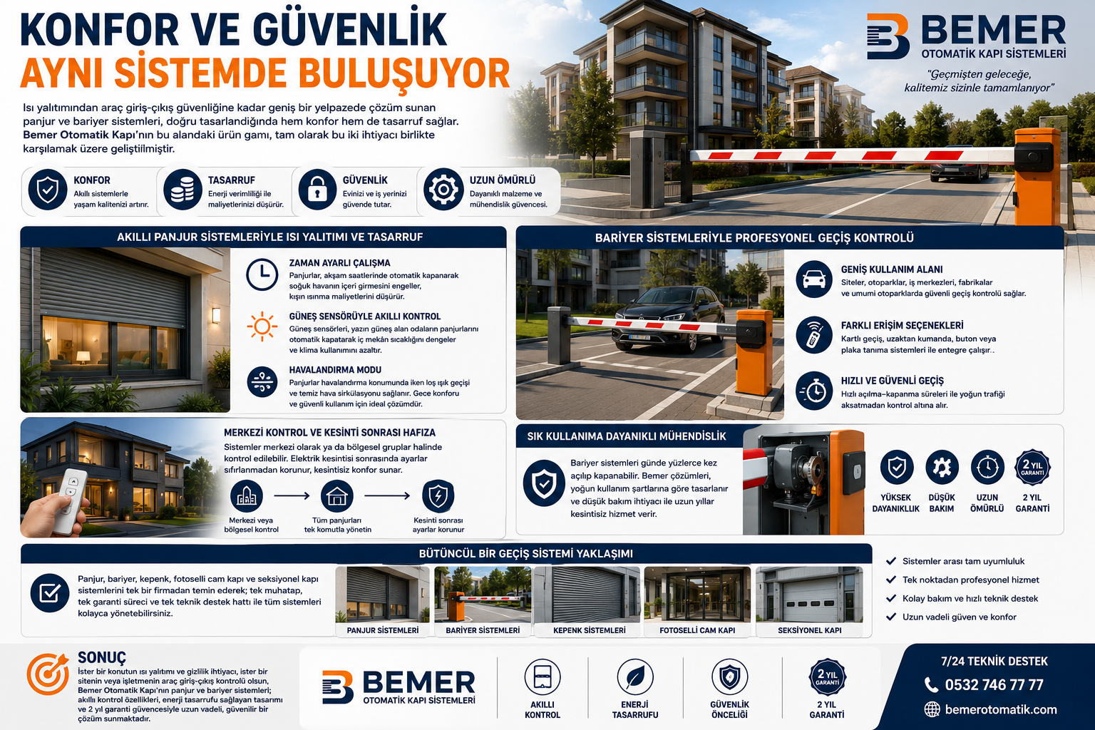 Panjur ve Bariyer Sistemleriyle Konfor, Tasarruf ve Güvenliği Bir Arada Sunan Bemer Çözümleri