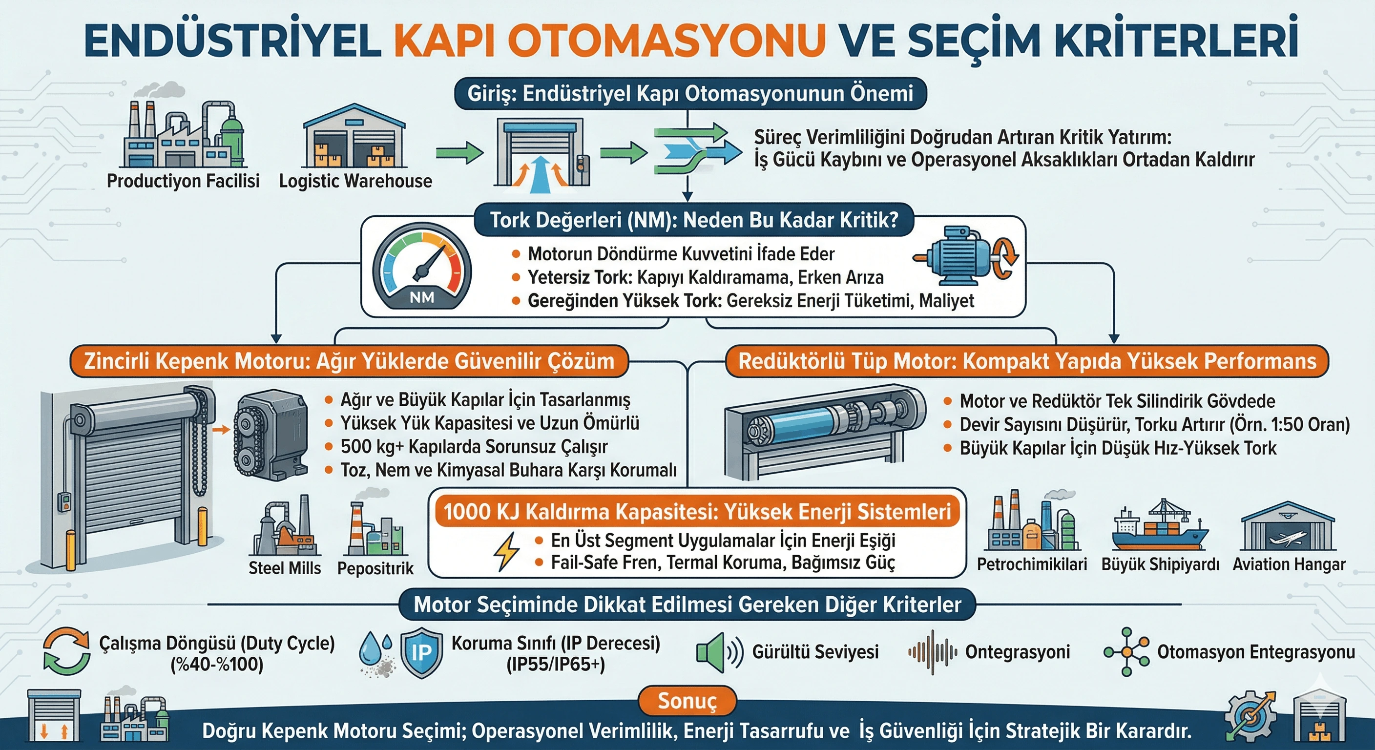 Endüstriyel Tesislerde Operasyonel Verimlilik